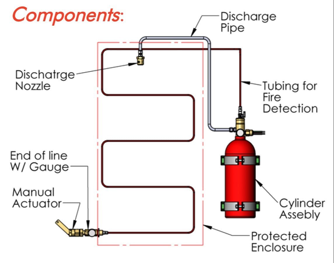 Fire Suppression Systems Kolkata West Bengal All India